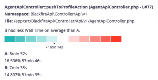 Continuous profiling comparison scale is accessible to colorblind users