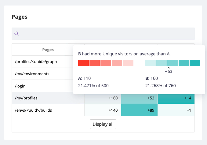 Analytics comparison scale is accessible to colorblind users