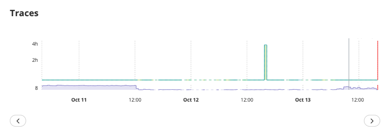 Accessing a single browser monitoring trace