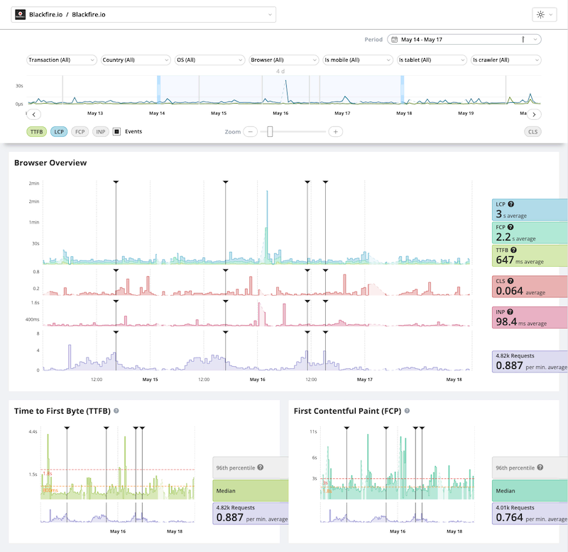Browser Monitoring Dashboard
