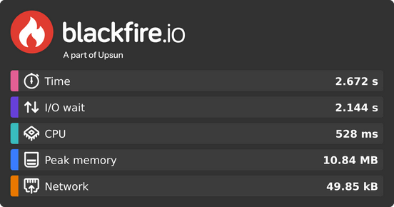 Sharing a profile performance score card